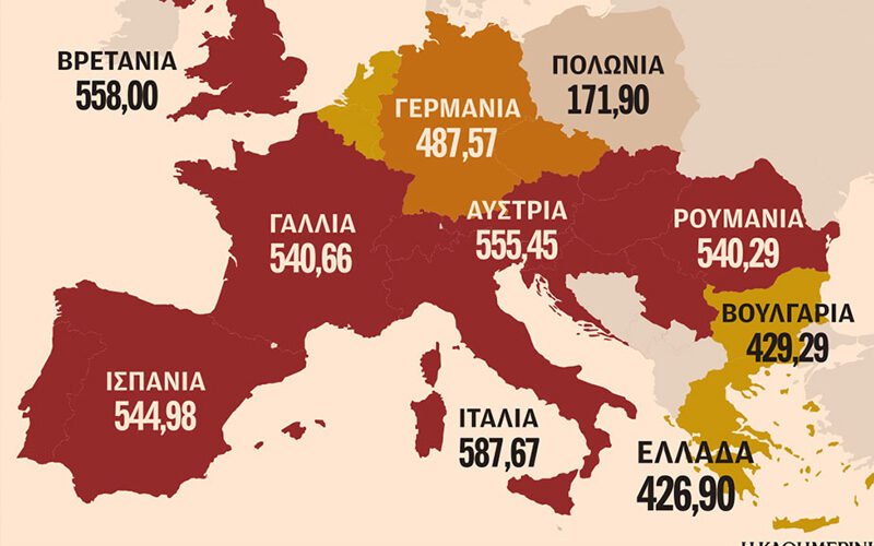 Τέταρτη ακριβότερη στην Ευρώπη η ελληνική αγορά ρεύματος