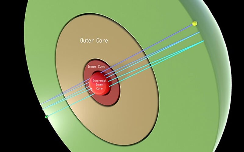 Το κέντρο της Γης είναι μια σιδερένια σφαίρα με ακτίνα 650 χιλιομέτρων
